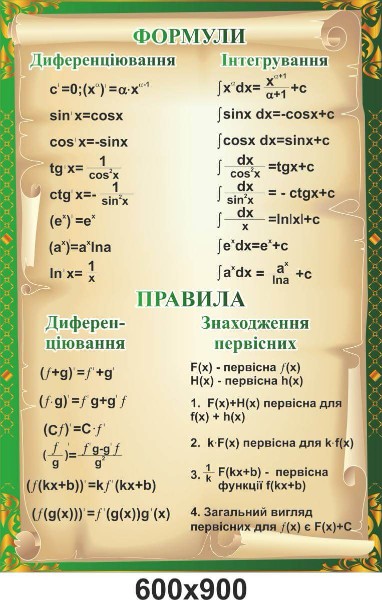 формулы