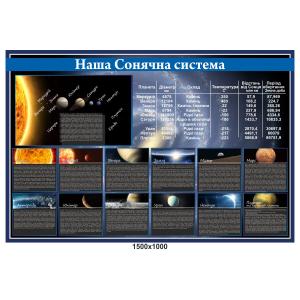 Стенд з астрономії "Сонячна система"