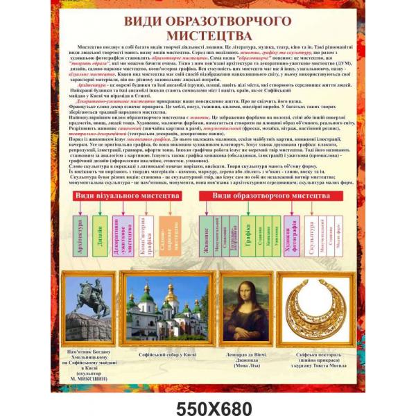 Стенд "Види образотворчого мистецтва"