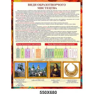 Стенд "Види образотворчого мистецтва"