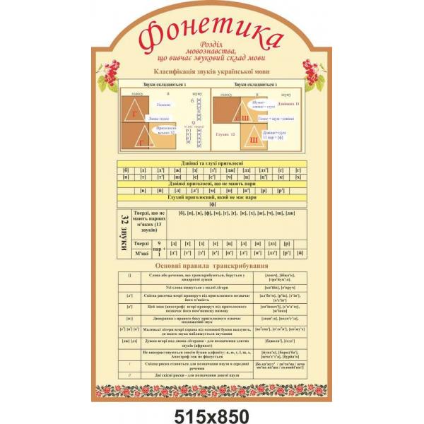 Інформаційний стенд "Фонетика" Інформаційний стенд "Фонетика"