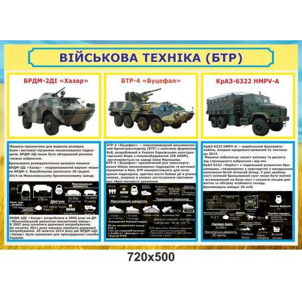 Стенд "Військова техніка - БТР"