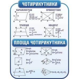 Стенд з геометрії "Чотирикутники"