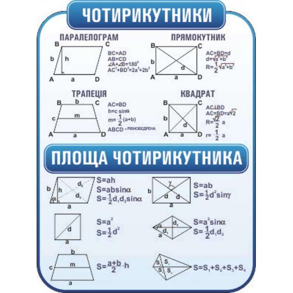 Стенд з геометрії "Чотирикутники"