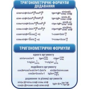 Стенд з алгебри "Тригонометрія"