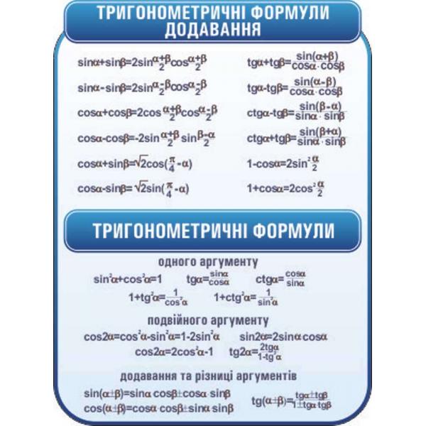 Стенд з алгебри "Тригонометрія"