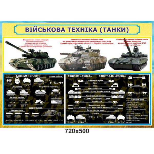 Стенд "Військова техніка - танки"