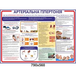 Інформаційний стенд "Артеріальна гіпертонія"