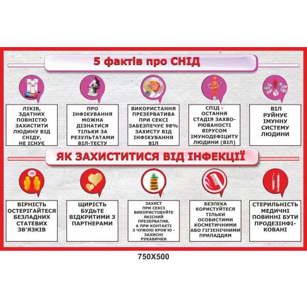 Інформаційний стенд "П'ять фактів про СНІД"