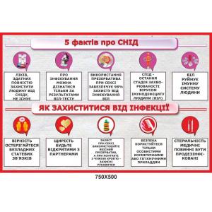 Інформаційний стенд "П'ять фактів про СНІД"