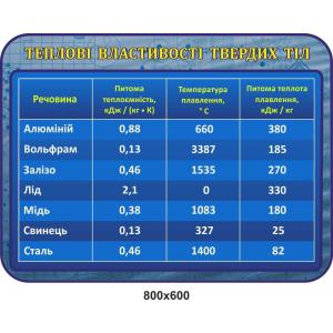 Стенд "Теплові властивості твердих тіл"