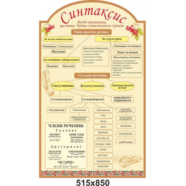 СТЕНД ІНФОРМАЦІЙНИЙ "Синтаксис"