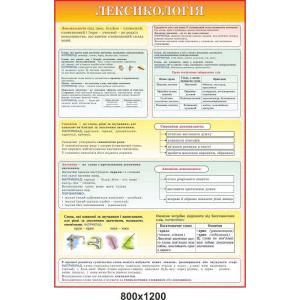 Стенд в кабінет Української мови "Лексикологія".