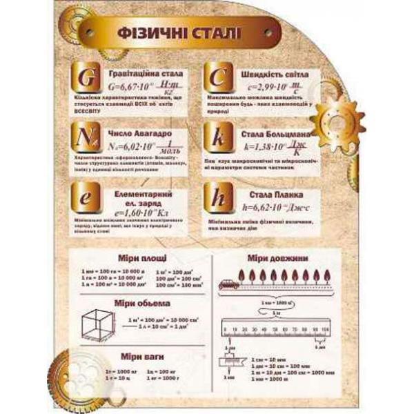 Стенд в кабінет фізики "Фізичні постійні"