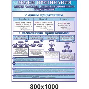 Стенд для кабінету російської мови "Розділові знаки"