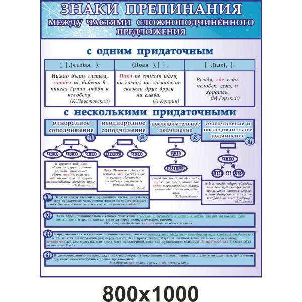 Стенд для кабінету російської мови "Розділові знаки"