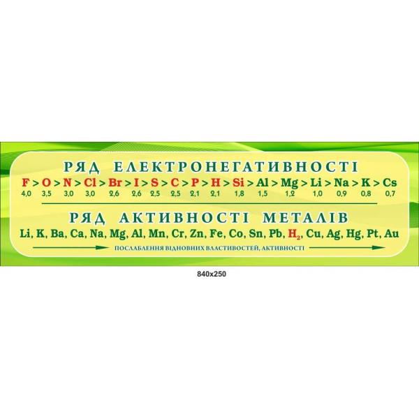 Стенд для класу хімії "Ряди"