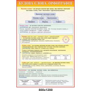 Стенд в кабінет Української мови "Будова слова"