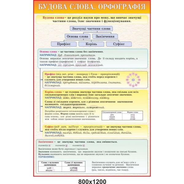 Стенд в кабінет Української мови "Будова слова"
