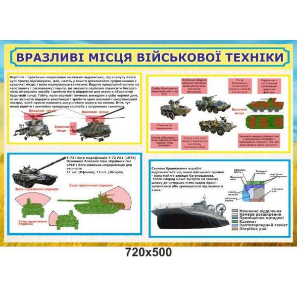 Стенд "Вразливі місця військової техніки"