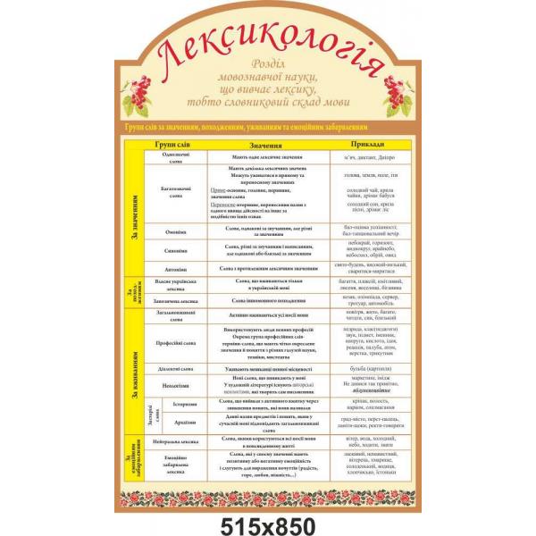Стенд в кабінет української мови "Лексикологія"