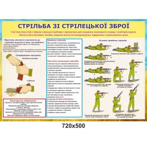 Стенд "Стрільба зі стрілецької зброї"