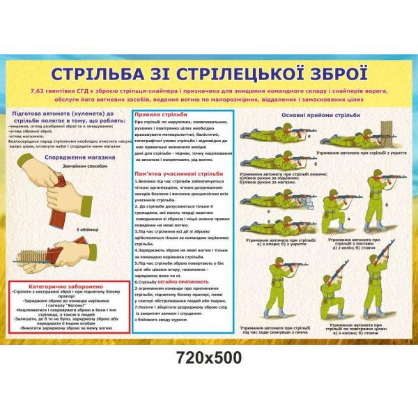 Стенд "Стрільба зі стрілецької зброї" Стенд "Стрільба зі стрілецької зброї"