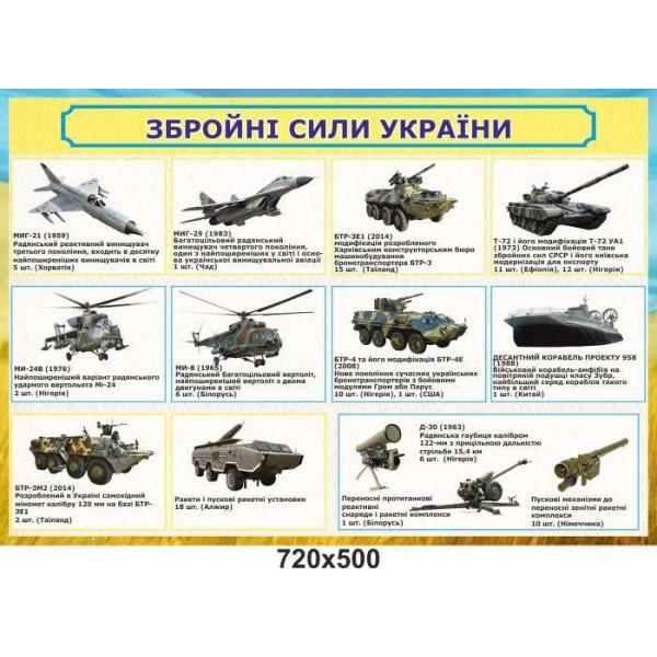 Стенд інформаційний "Збройні Сили України - 2" Стенд інформаційний "Збройні Сили України - 2"
