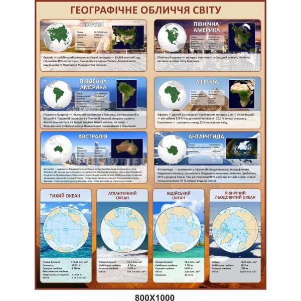 Стенд для кабінету географії "Географічне обличчя світу"