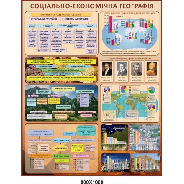 Стенд для кабінету географії "Соціально-економічна географія"