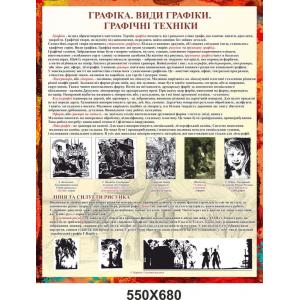 Стенд "Графіка.Види графіки"