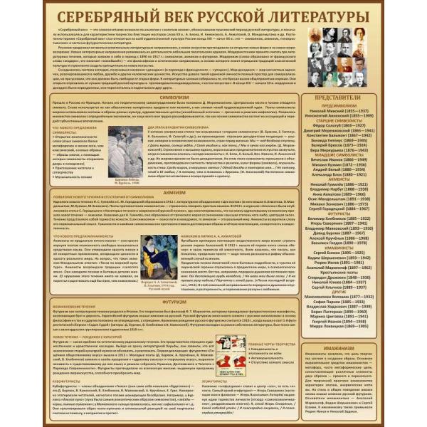 Срібний вік літератури - Лермонтов М.Ю.