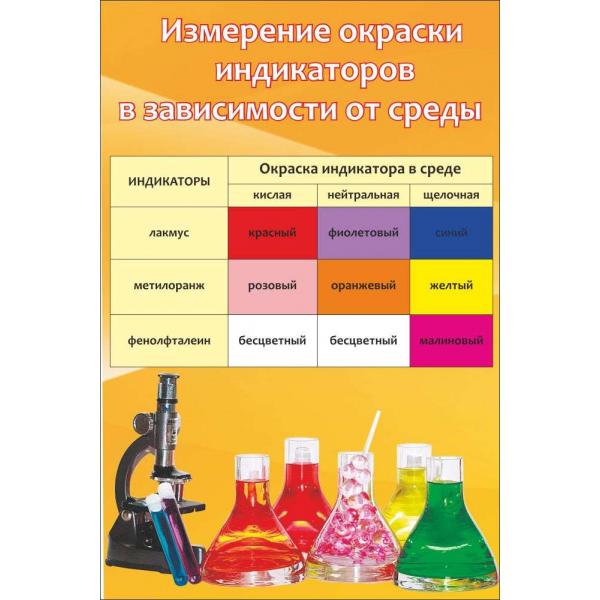Стенд в кабінет хімії "Забарвлення індикаторів" Стенд в кабінет хімії "Забарвлення індикаторів"