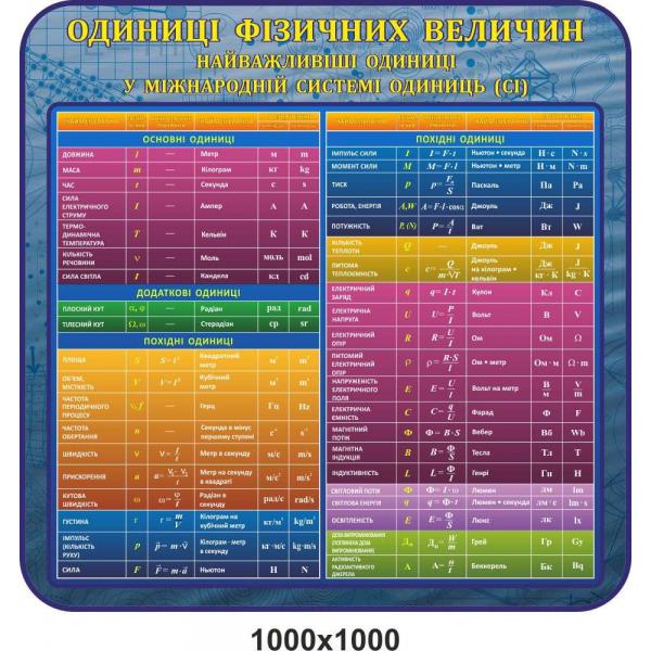 Стенд "Одиниці фізичних величин" Стенд "Одиниці фізичних величин"