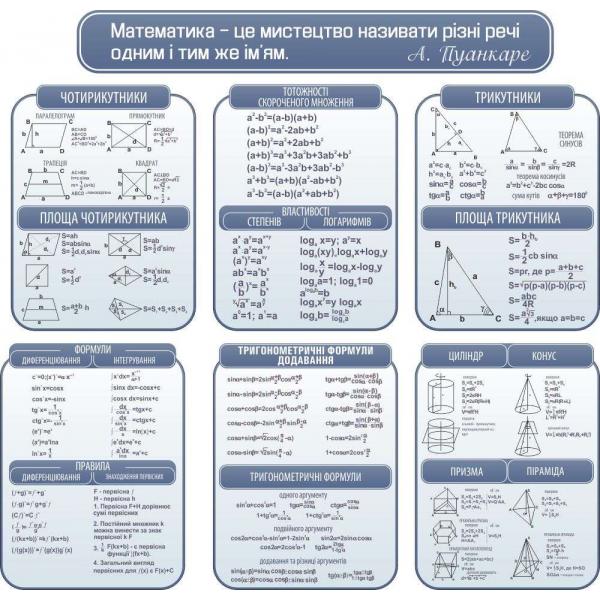 Комплект стендів з математики "Класичний"