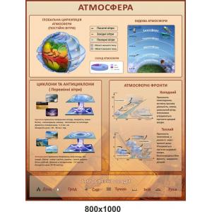 Стенд для кабінету географії "Атмосфера"