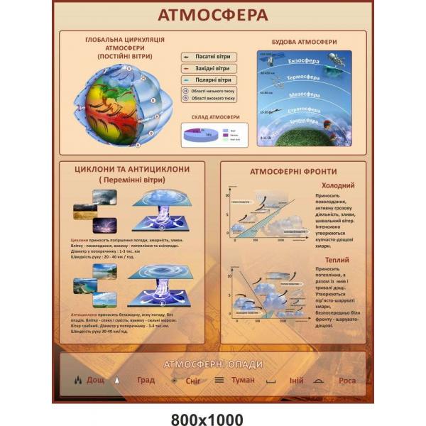 Стенд для кабінету географії "Атмосфера"