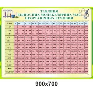 Стенд "Таблиця відносних молекулярних мас неорганічних речовин"