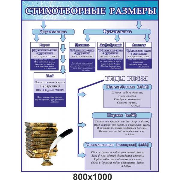 Стенд для кабінету російської мови "Віршовані розміри" Стенд для кабінету російської мови "Віршовані розміри"