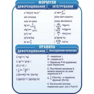 Стенд з алгебри "Формули диференціювання та інтегрування"