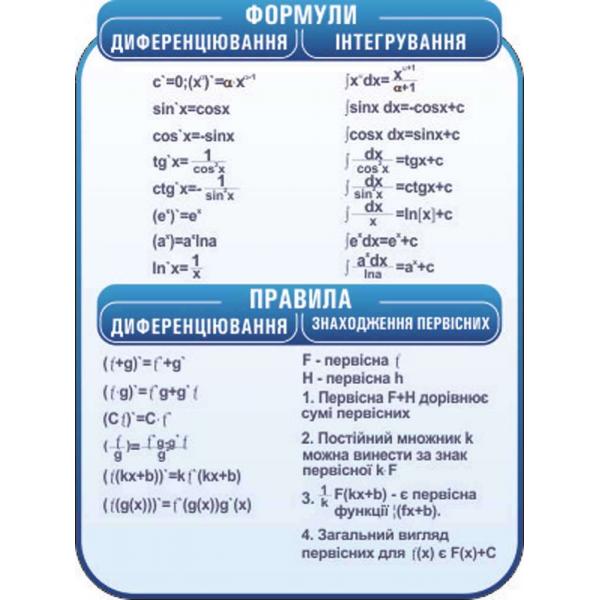 Стенд з алгебри "Формули диференціювання і інтегрування"