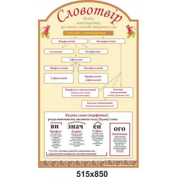 Стенд "Словотвір" для кабінету української мови