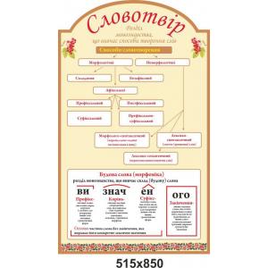Стенд "Словотвір" для кабінету української мови