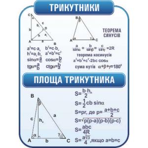Стенд з геометрії "Трикутники"