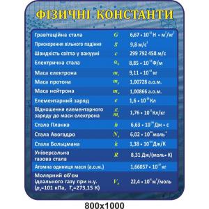 Стенд "Фізичні константи"