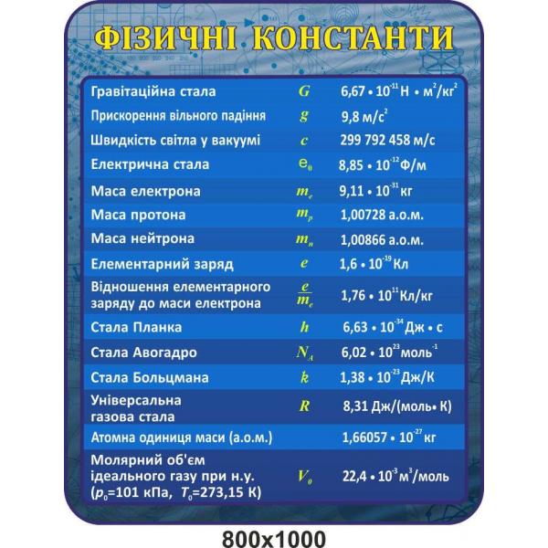 Стенд "Фізичні константи"