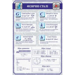 Стенд з фізики "Фізичні постійні"