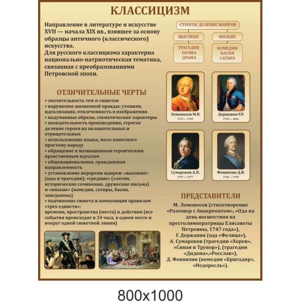 Література XVIII століття - епоха класицизму в російській літературі