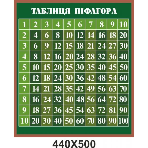 Стенд з математики "Таблиця Піфагора"