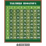 Стенд з математики "Таблиця Піфагора"